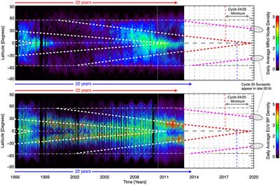 Deciphering Solar Magnetic Activity: Spotting Solar Cycle 25